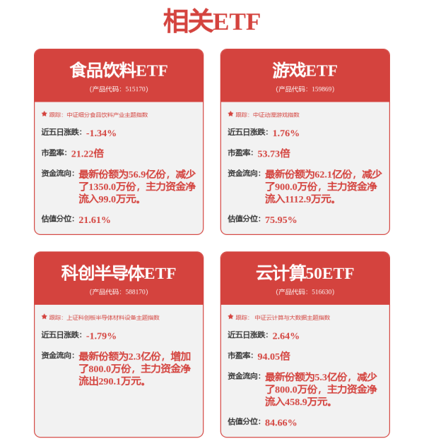 嘉正网  7只个股市值超百亿！北证50年内上涨28%，15股涨幅翻倍