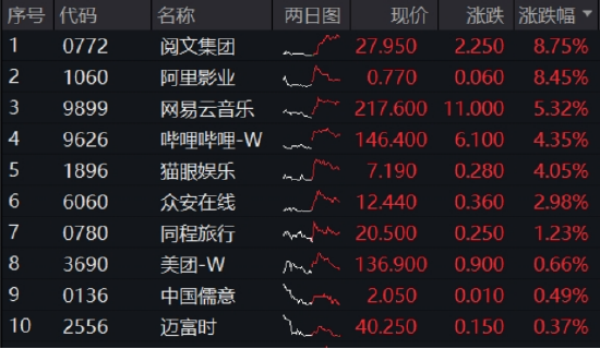 策略宝 小米芯来袭，年内涨逾53%！港股互联网周线转阳，何时企稳？机构：静待开启行情第二程