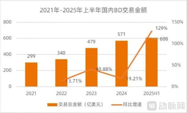 联富配资 创新药BD的下一个大热点在哪里？