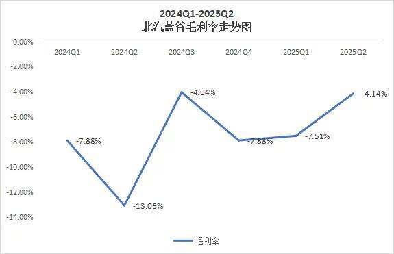 数据来源：东方财富